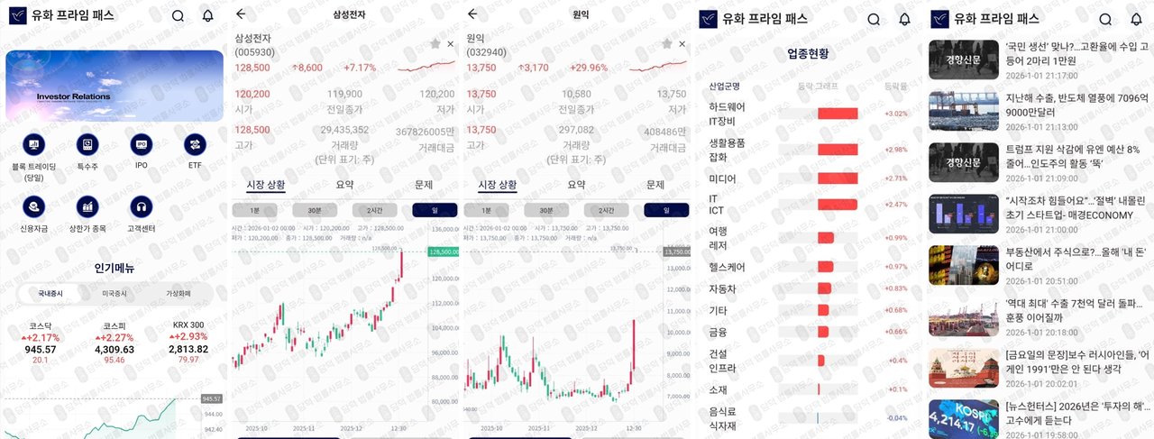 이 사진은 담덕법률사무소에서 캡쳐해둔 유화프라임패스(SNS) 관련 자료 사진입니다.