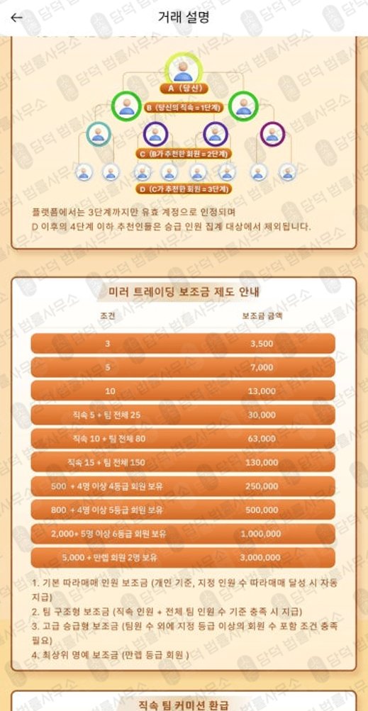 이 사진은 담덕법률사무소에서 캡쳐해둔 캡브릿지(Capbci) 관련 자료 사진입니다.