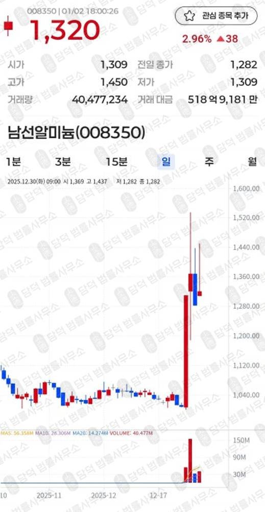 이 사진은 담덕법률사무소에서 캡쳐해둔 위변조(CG.LP) 웹사이트 캡쳐 사진이며 URL은 sgduiyf.com 입니다.