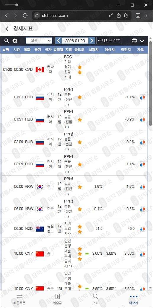 이 사진은 담덕법률사무소에서 캡쳐해둔 시타델에셋(CITADEL) 웹사이트 캡쳐 사진이며 URL은 ctd-asset.com 입니다.