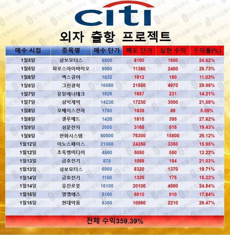 이 사진은 담덕법률사무소에서 캡쳐해둔 사기탐지(CITI) 관련 자료 사진입니다.