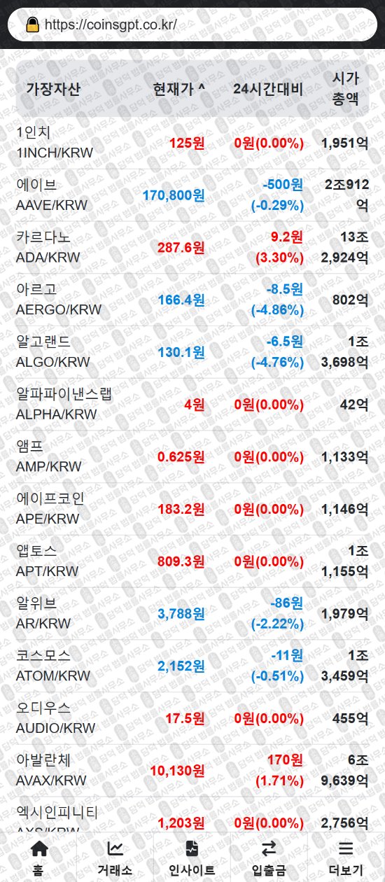 이 사진은 담덕법률사무소에서 캡쳐해둔 사칭(CoinsGPT) 웹사이트 캡쳐 사진이며 URL은 coinsgpt.co.kr 입니다.