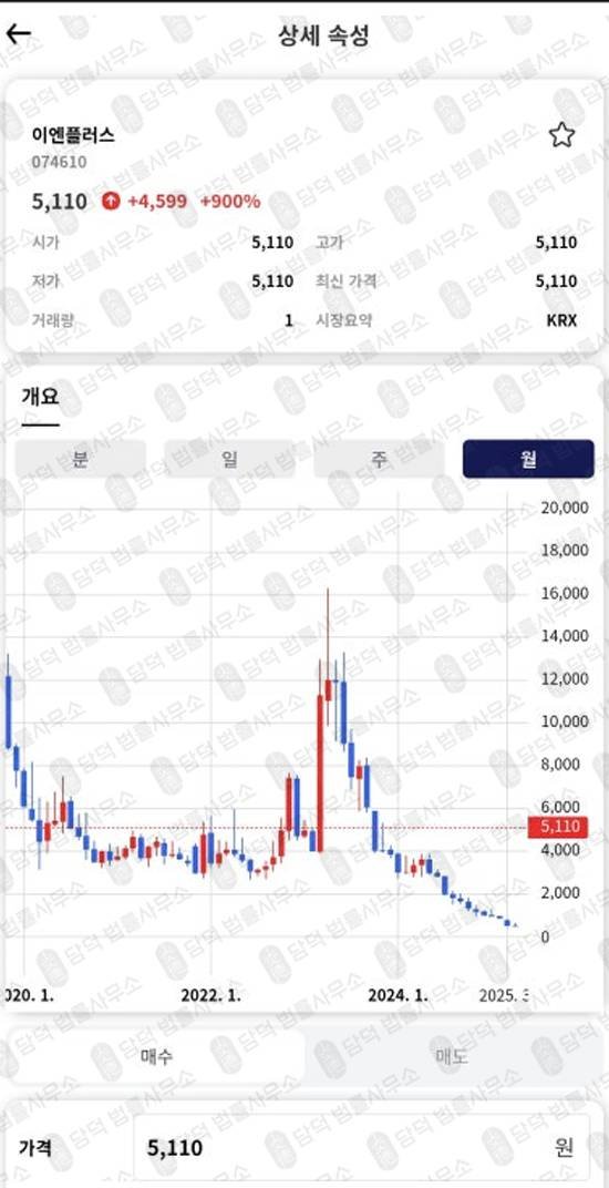 이 사진은 담덕법률사무소에서 캡쳐해둔 다올투자증권사기탐지 웹사이트 캡쳐 사진이며 URL은 daolsecurgem.com 입니다.