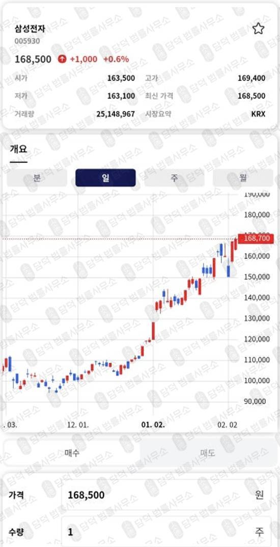 이 사진은 담덕법률사무소에서 캡쳐해둔 다올투자증권사기탐지 웹사이트 캡쳐 사진이며 URL은 daolsecurgem.com 입니다.
