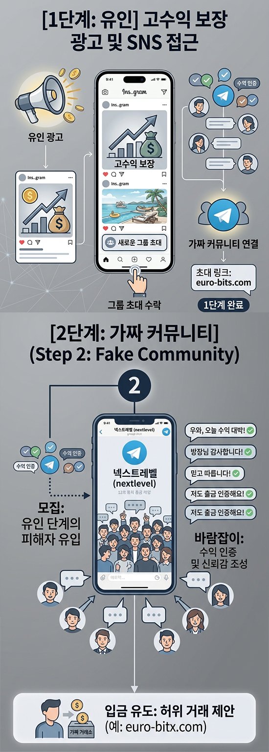 이 사진은 담덕법률사무소에서 캡쳐해둔 유로비트(EUROBITX) 웹사이트 캡쳐 사진이며 URL은 euro-bitx.com 입니다.