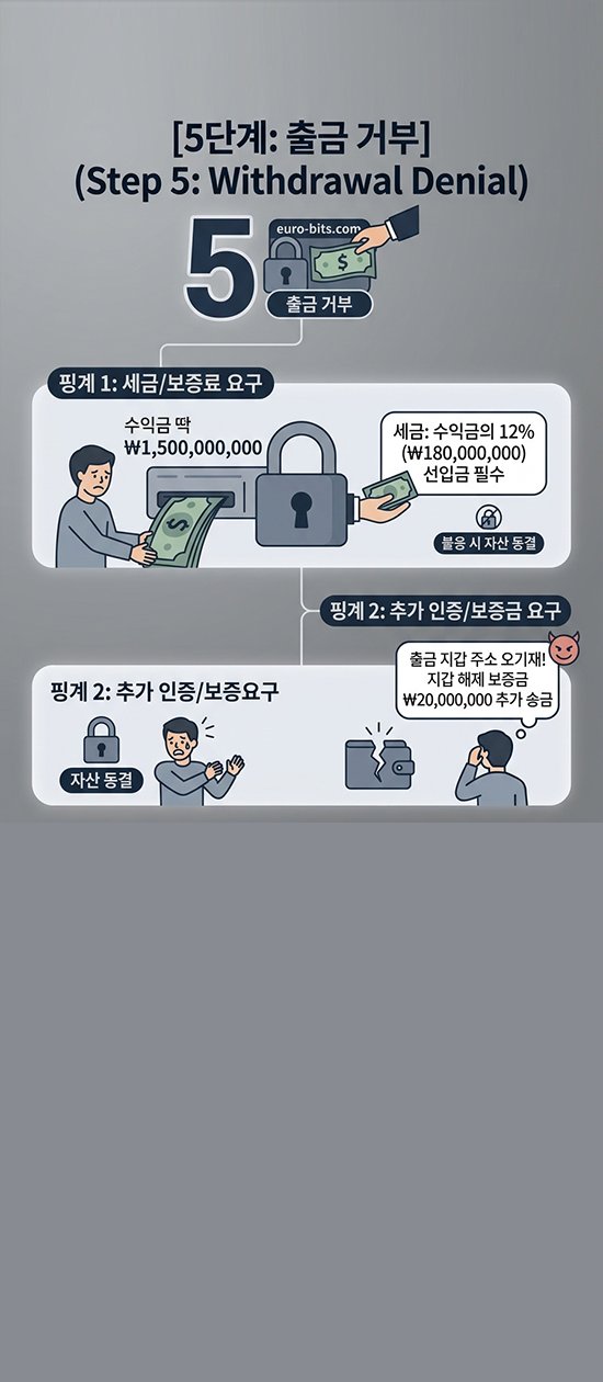이 사진은 담덕법률사무소에서 캡쳐해둔 유로비트(EUROBITX) 웹사이트 캡쳐 사진이며 URL은 euro-bitx.com 입니다.