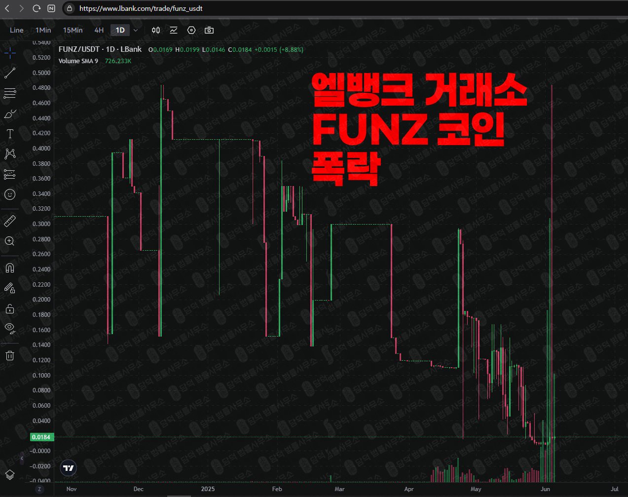 이 사진은 담덕법률사무소에서 캡쳐해둔 메타펀즈(FUNZ) 웹사이트 캡쳐 사진이며 URL은 globalmetafunz.com 입니다.