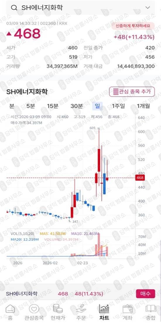 이 사진은 담덕법률사무소에서 캡쳐해둔 연계(GICMIN) 관련 자료 사진입니다.