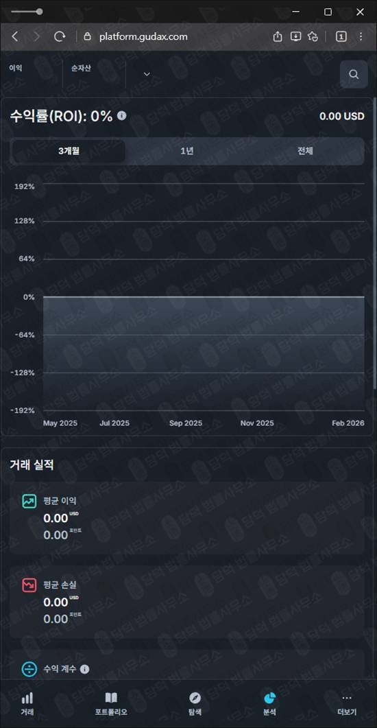 이 사진은 담덕법률사무소에서 캡쳐해둔 마진거래사기포착(GUDAX) 웹사이트 캡쳐 사진이며 URL은 gudax.com 입니다.