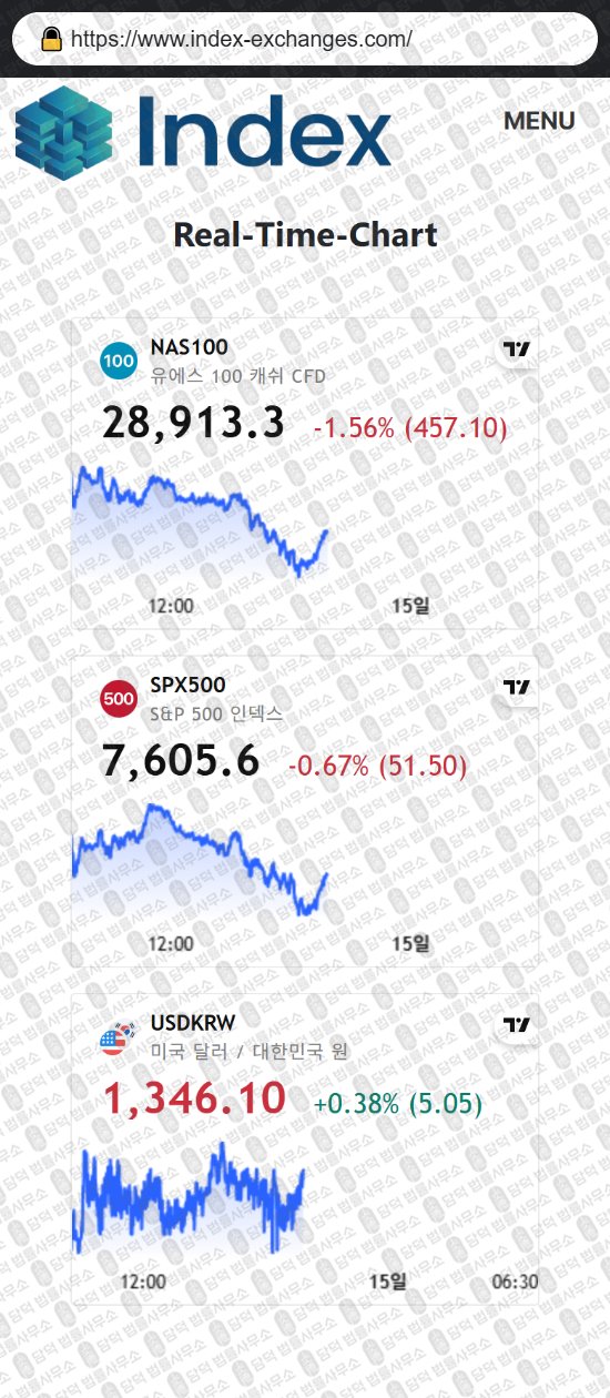이 사진은 담덕법률사무소에서 캡쳐해둔 사칭(INDEX EXCHANGE) 웹사이트 캡쳐 사진이며 URL은 index-exchanges.com 입니다.
