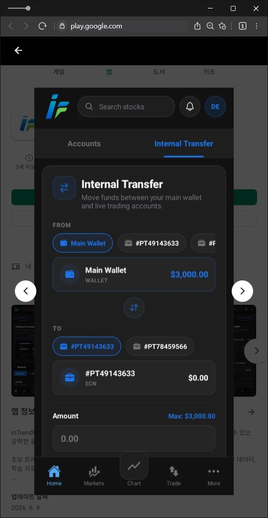 이 사진은 담덕법률사무소에서 캡쳐해둔 외환(InTrendFX) 웹사이트 캡쳐 사진이며 URL은 google.com 입니다.