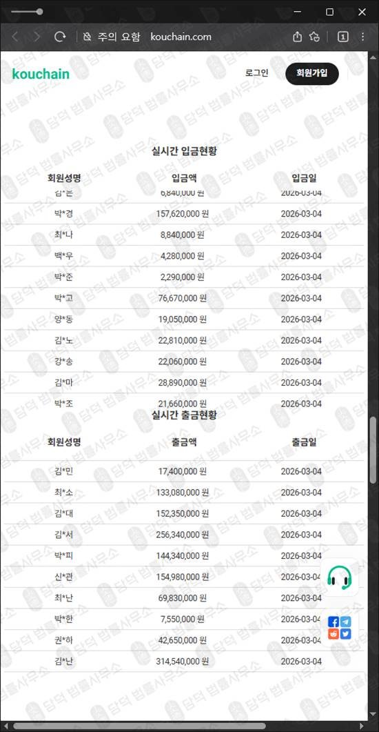 이 사진은 담덕법률사무소에서 캡쳐해둔 쿠체인탐지(Kouchain) 웹사이트 캡쳐 사진이며 URL은 kouchain.com 입니다.