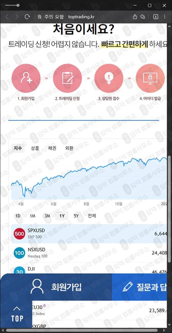 이 사진은 담덕법률사무소에서 캡쳐해둔 탑트레이딩 웹사이트 캡쳐 사진이며 URL은 toptrading.kr 입니다.