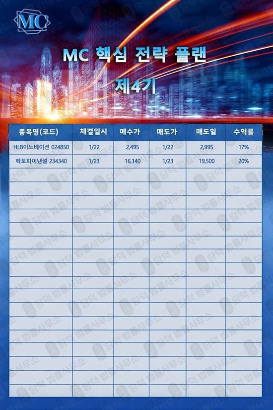 이 사진은 담덕법률사무소에서 캡쳐해둔 투자리딩방추적(MC) 웹사이트 캡쳐 사진이며 URL은 mcglobal-plus.com 입니다.
