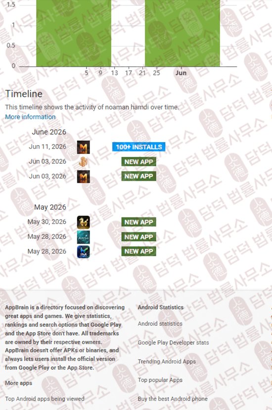이 사진은 담덕법률사무소에서 캡쳐해둔 수법(MTZ-Max) 관련 자료 사진입니다.