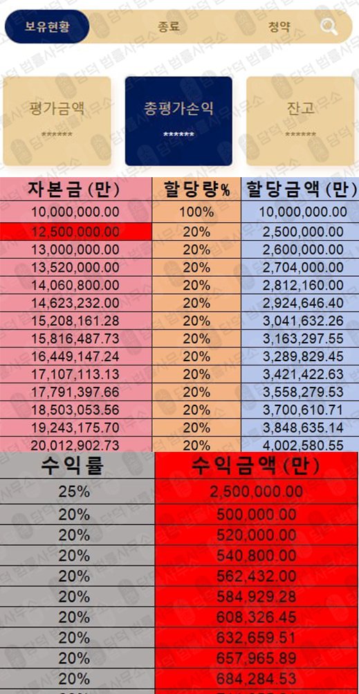 이 사진은 담덕법률사무소에서 캡쳐해둔 넥스트증권 웹사이트 캡쳐 사진이며 URL은 ndkbkc.com 입니다.