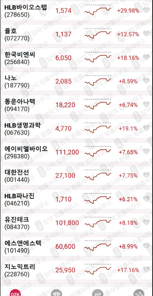 이 사진은 담덕법률사무소에서 캡쳐해둔 장외주식(OZKSmax) 관련 자료 사진입니다.