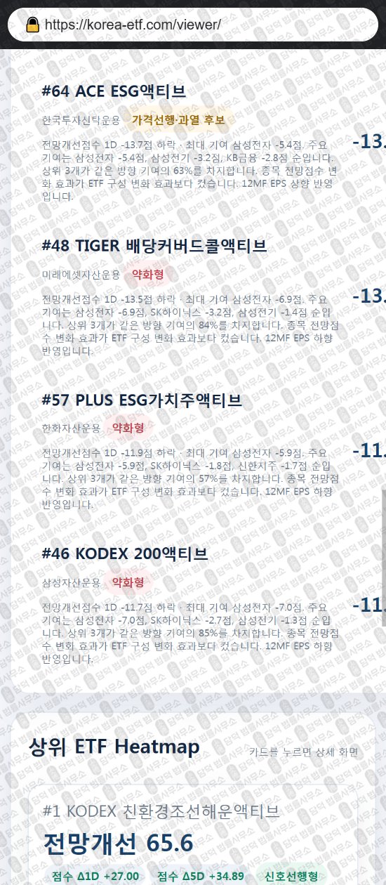 이 사진은 담덕법률사무소에서 캡쳐해둔 프로젝트(PROJECT ACI) 웹사이트 캡쳐 사진이며 URL은 korea-etf.com 입니다.