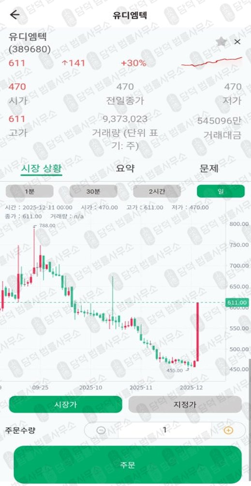 이 사진은 담덕법률사무소에서 캡쳐해둔 앱투자사기(ROAR) 관련 자료 사진입니다.