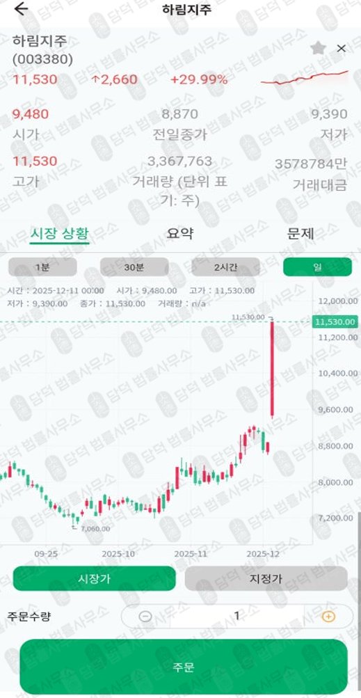 이 사진은 담덕법률사무소에서 캡쳐해둔 앱투자사기(ROAR) 관련 자료 사진입니다.
