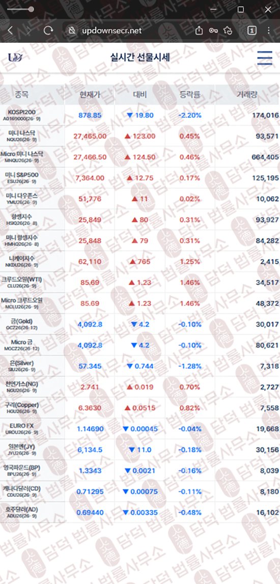 이 사진은 담덕법률사무소에서 캡쳐해둔 업다운(UPDOWN) 웹사이트 캡쳐 사진이며 URL은 updownsecr.com 입니다.