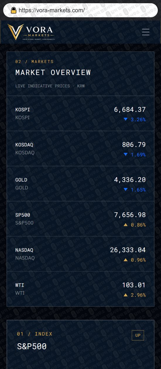 이 사진은 담덕법률사무소에서 캡쳐해둔 보라마켓(VORA Markets) 웹사이트 캡쳐 사진이며 URL은 vora-markets.com 입니다.