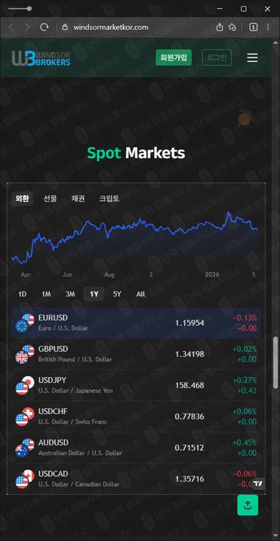 이 사진은 담덕법률사무소에서 캡쳐해둔 윈저브로커스(Windsor Market) 웹사이트 캡쳐 사진이며 URL은 windsormarketkor.com 입니다.