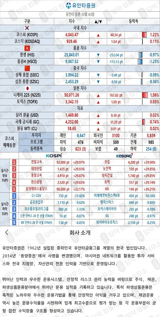 이 사진은 담덕법률사무소에서 캡쳐해둔 유안타증권사칭사기(YT) 웹사이트 캡쳐 사진이며 URL은 yradarvips7167.com 입니다.